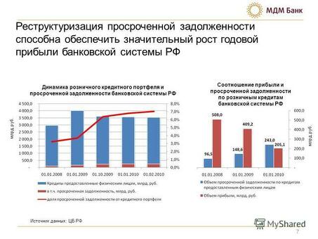 Просрочка от ВТБ: восстановление финансовой стабильности