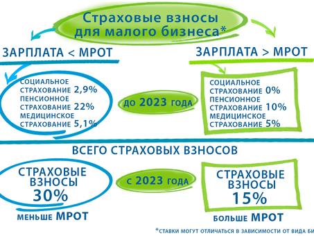 Налог на прибыль ООО с учетом НДС: что нужно знать | Company Name