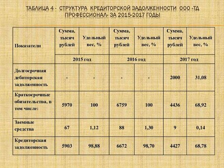 Структура кредитной задолженности: наши услуги: оптимизируйте свои финансы вместе с нами