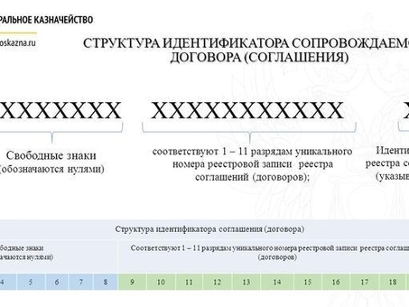 Что такое резервирование счета в ВТБ?