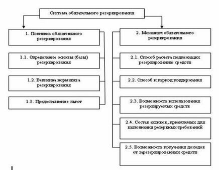 Резервы коммерческих банков: что нужно знать