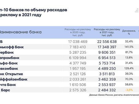 Рейтинг Тинькофф: улучшите свое финансовое положение вместе с Тинькофф