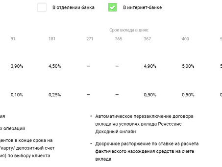 Ренессанс Депозиты физических лиц 2022: раскрытие финансового потенциала