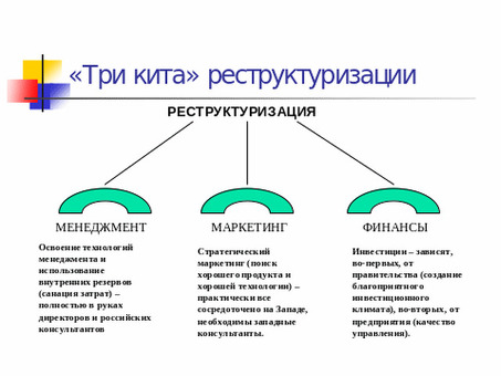 Переосмысление сервиса: раскрытие потенциала вашего бизнеса