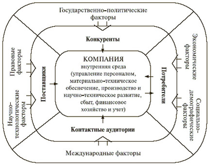 Услуги по реструктуризации бизнеса | Получите квалифицированную помощь в реструктуризации вашего бизнеса