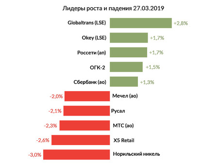 Акции GDR Сбербанка: инвестиции в ведущие банки России