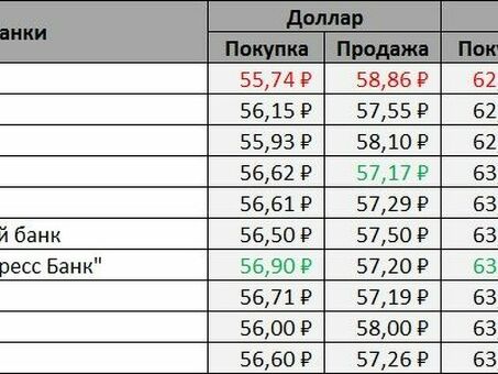 Курсы валют Сбербанка на сегодня Москва