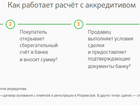 Открытие аккредитива в Зубелбанке: стоимость, сроки и условия