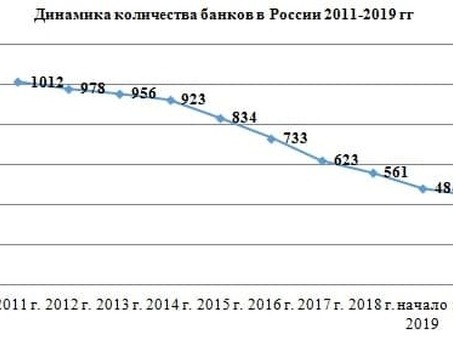 Количество банков в России по годам: комплексное исследование