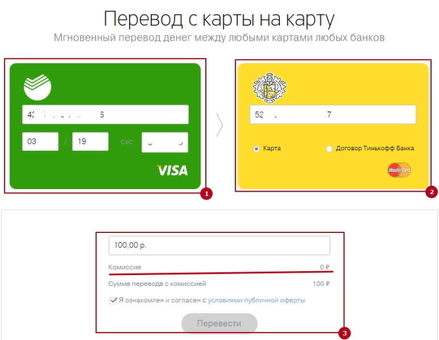 Каковы комиссии за перевод денег из Сбербанка в Тинькофф?