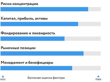 Московский почтовый адрес Совкомбанка: удобное местонахождение почты в столице