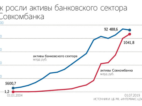 Совкомбанк: решение современных банковских проблем