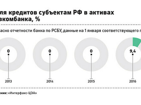 Решите свои проблемы с помощью Совкомбанка