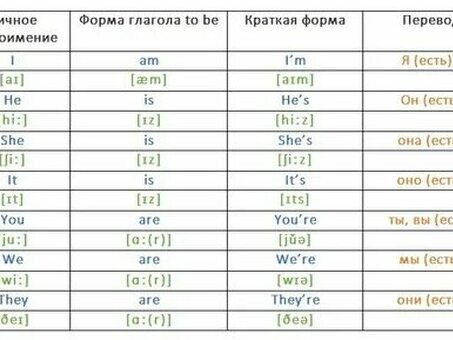 Профессиональные услуги по переводу с английского на русский|Получите точный и надежный перевод