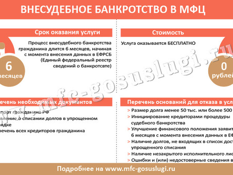 Срочно узнать банкротство физических лиц онлайн | Помощь юриста | Бесплатная консультация