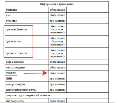 Получите информацию о новых условиях банкротства физических лиц в 2022 году