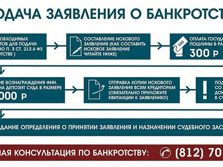 Как сделать банкротство физического лица: шаги и требования