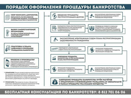 Банкротство физических лиц и ипотеки: юридические услуги для решения финансовых проблем