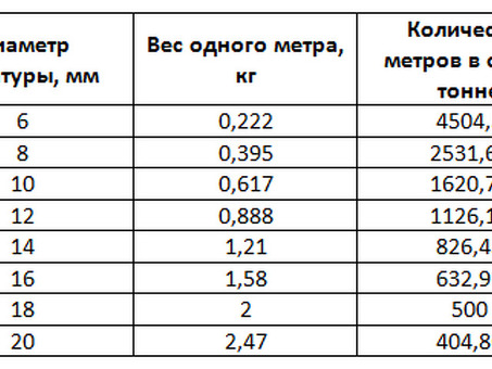 Калькулятор веса арматуры по длине - удобный инструмент для расчета