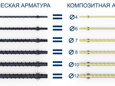 Что выбрать: композитную или металлическую арматуру? Сравнение и преимущества