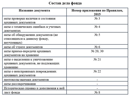 Первоклассные услуги, предоставляемые FundName