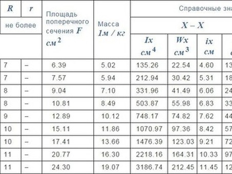 Металл и металлопрокат швеллер 12 чертеж с размерами - купить в интернет-магазине