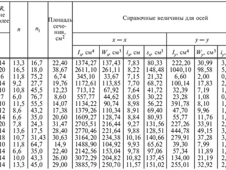 Купить швеллер 8 момент инерции из металла и металлопроката