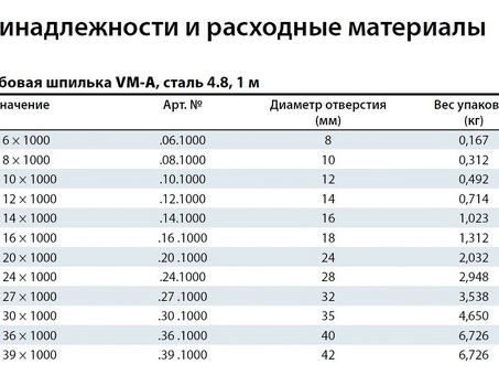 Металлическая шпилька М16: вес за 1 метр, металл и металлопрокат