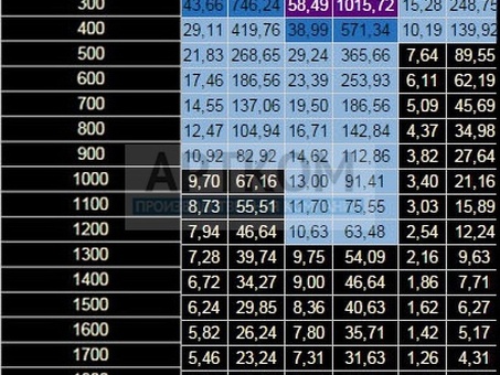 Купить плиту покрытия коллектора ДПО-14 без отверстия по выгодной цене