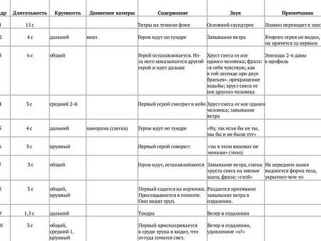 Купить сценарий фильма: сценарии фильмов: получите свой идеальный сценарий прямо сейчас! | Название нашей компании