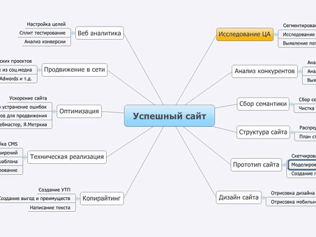 Гастрономические изыски: кухни для вашего сайта.