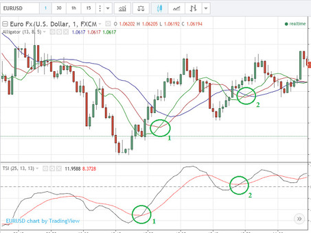 Better TradingView: улучшите свою торговую стратегию