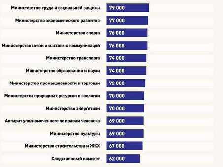 Профессиональные услуги по написанию сценариев | Нанять сценариста