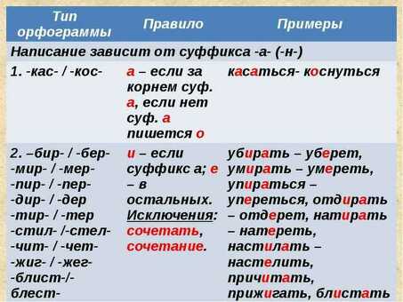 St Words: услуги профессионального копирайтера для оптимизации контента вашего сайта