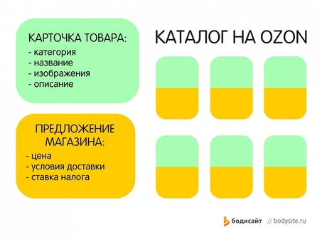 Удаленная работа по изготовлению озоновых карт - наймите лучших специалистов