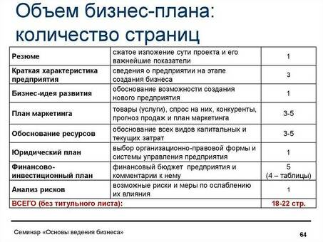 Профессиональные услуги по написанию бизнес-планов - Купить бизнес-план онлайн