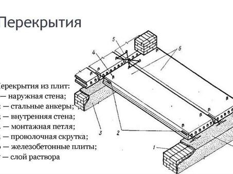 Купить Плиту перекрытия ПБ 78-15 по выгодной цене в каталоге