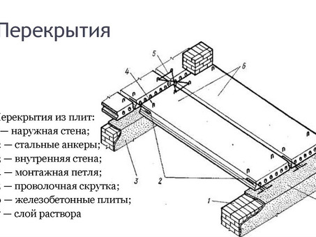 Плита перекрытия ПБ 81-10 - купить по выгодной цене в каталоге