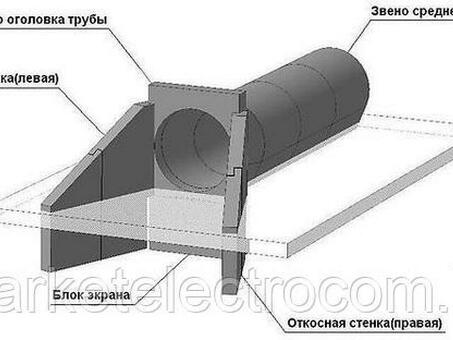 Портальная стенка Б№35 для водопропускных труб - купить по выгодной цене от производителя