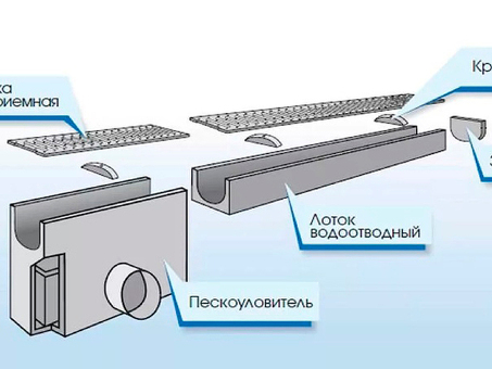 Купить лотки водоотводные (дождевые), пескоуловители, решетки для систем водоотвода