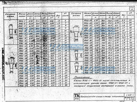 Купить фундаментную балку ФБ 6-22 (6-15) по выгодной цене | Каталог товаров