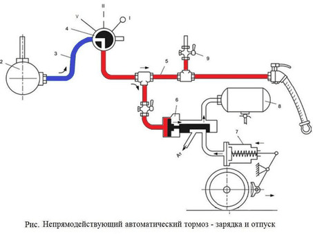 Толщина чугунных тормозных колодок на локомотиве: требования, типы и вес