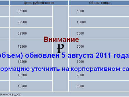 Распродажа Р 50 Т1 и Р 65 Т1 - скидки на товары