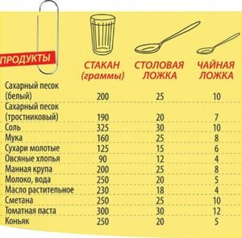 Цена на сахар в Иркутске - узнайте стоимость сахара в городе