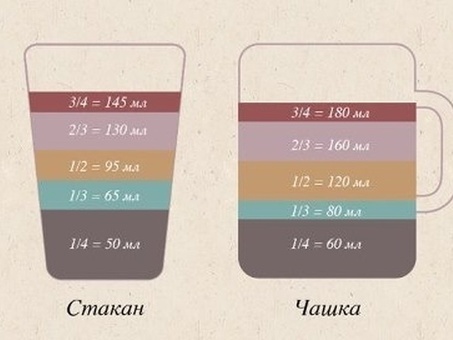 Цена на сахарный песок в Иваново - актуальные цены 2021