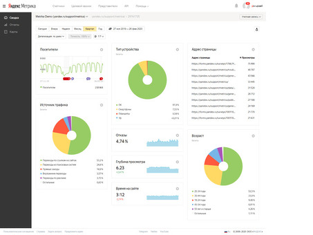 Как анализировать Яндекс.Метрику