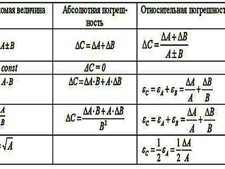 Как выразить относительную погрешность в физике