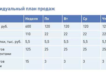 Как разработать эффективный план продаж