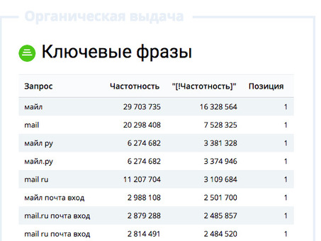 Выбор правильных ключевых слов: руководство по эффективному SEO