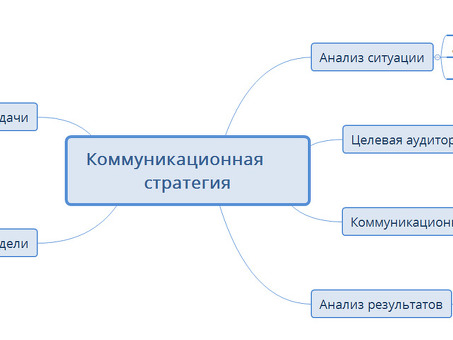 Примеры политической коммуникации